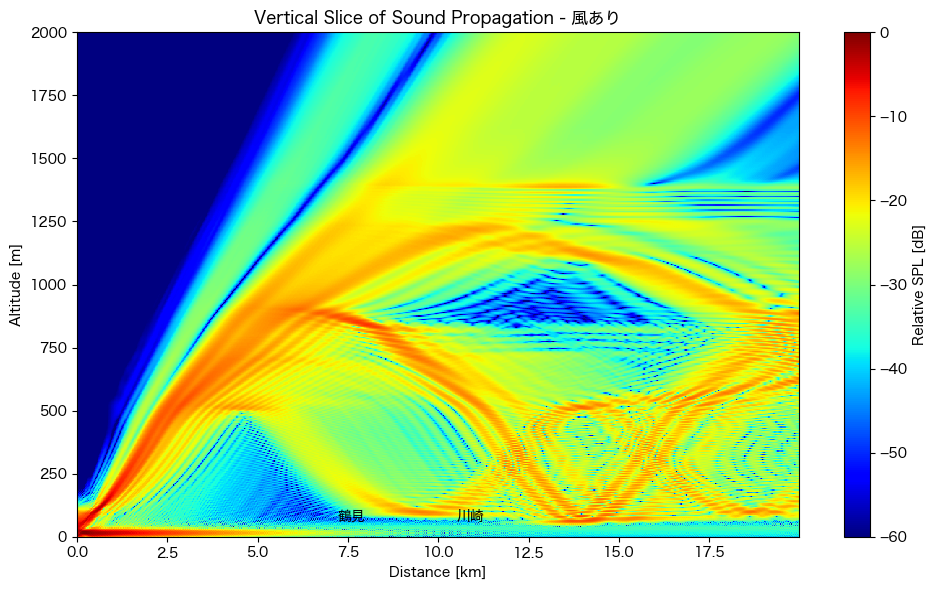 インフラサウンド解析